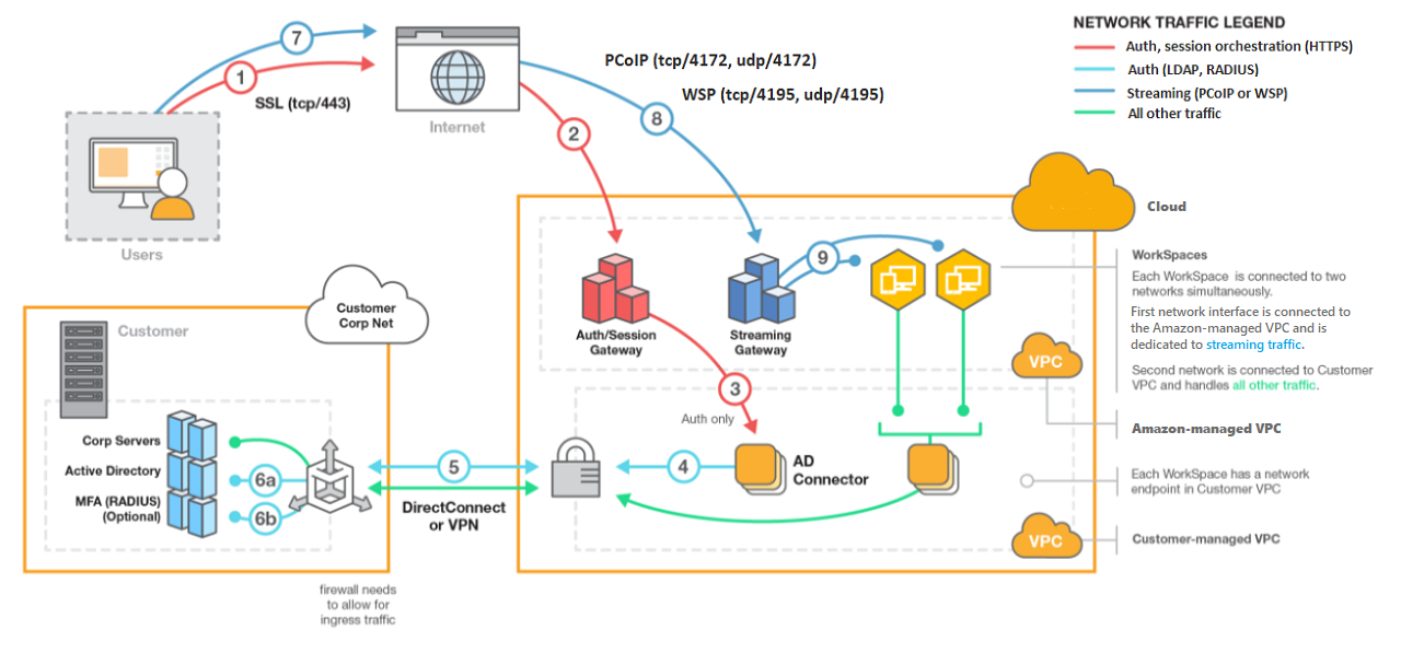 Cloud Network Diagram